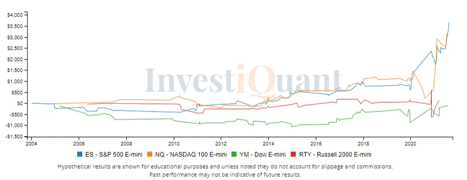 Are traders taking a "wait and see" approach this afternoon?